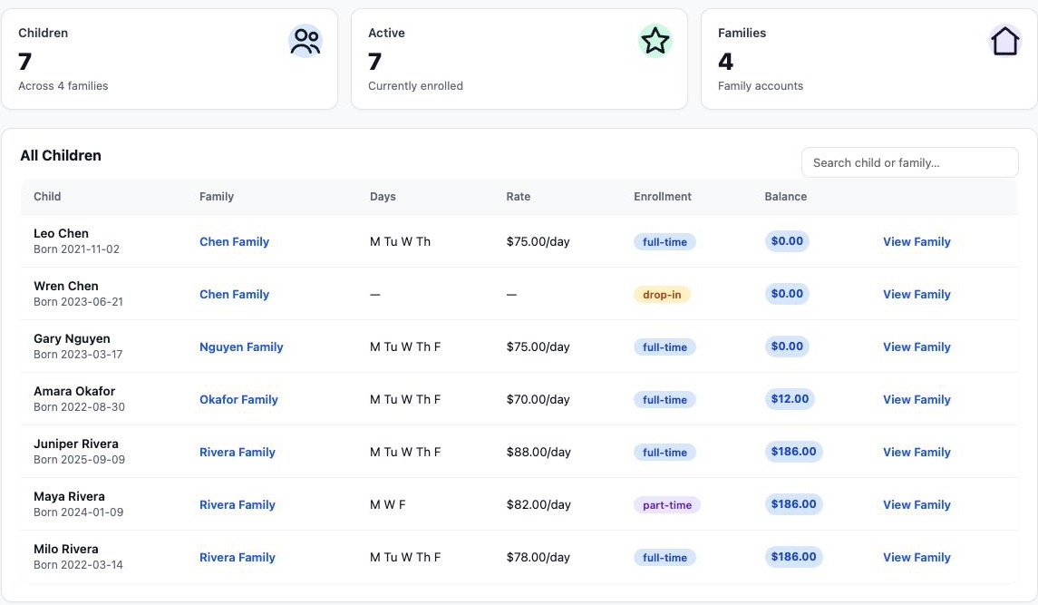 Children and families with daily rates, enrollment, and live balances